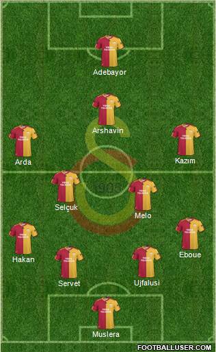 Galatasaray SK Formation 2011
