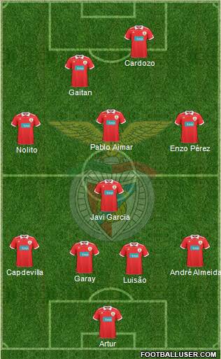 Sport Lisboa e Benfica - SAD Formation 2011