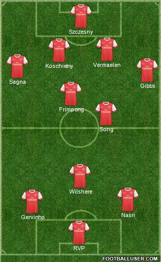 Arsenal Formation 2011