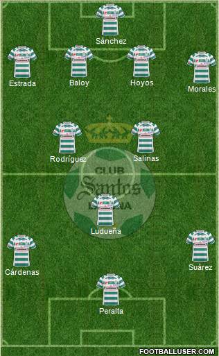 Club Deportivo Santos Laguna football formation