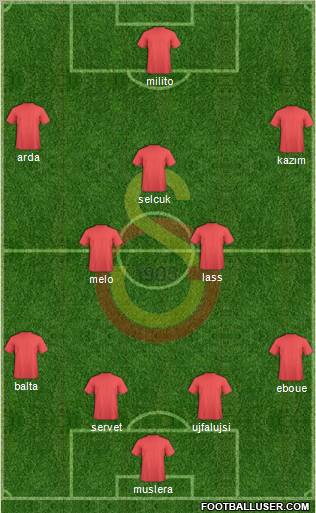 Galatasaray SK Formation 2011