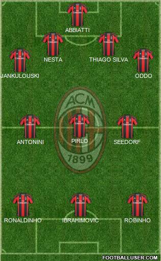 A.C. Milan Formation 2011