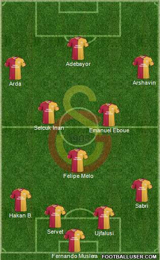 Galatasaray SK Formation 2011