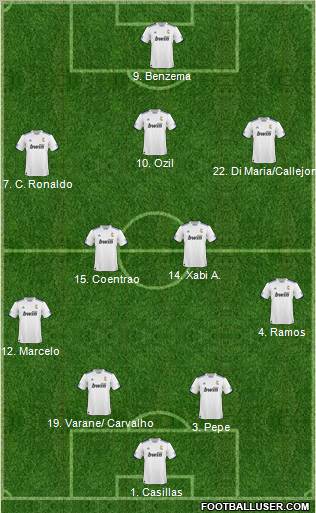 R. Madrid Castilla Formation 2011