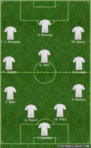 Champions League Team Formation 2011
