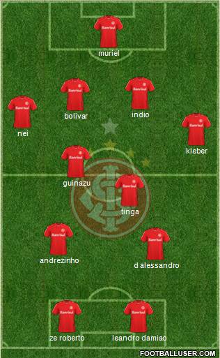 SC Internacional football formation