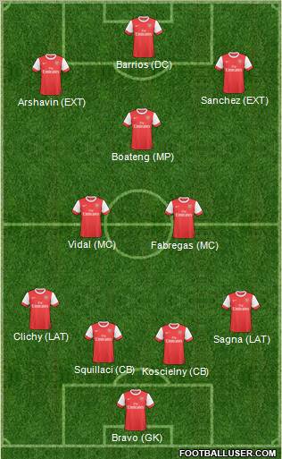 Arsenal Formation 2011