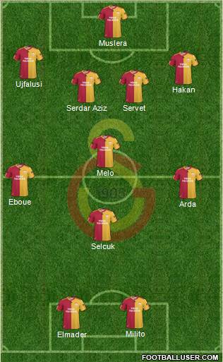 Galatasaray SK Formation 2011
