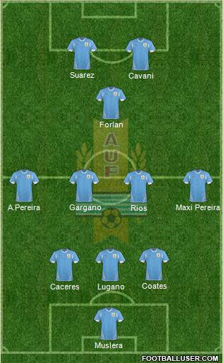 Uruguay Formation 2011