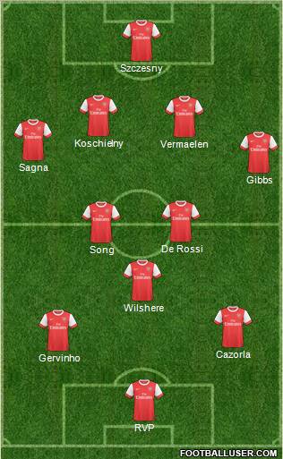 Arsenal Formation 2011