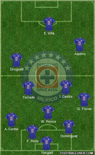 Club Deportivo Cruz Azul Formation 2011