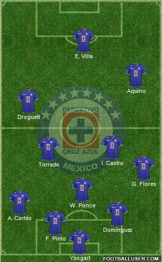 Club Deportivo Cruz Azul football formation