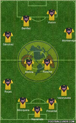 Club de Fútbol América football formation