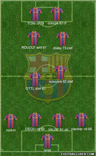 F.C. Barcelona Formation 2011