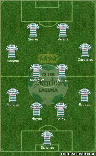 Club Deportivo Santos Laguna football formation