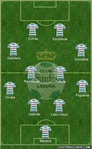 Club Deportivo Santos Laguna football formation