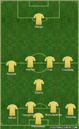 United Petrotrin FC Formation 2011
