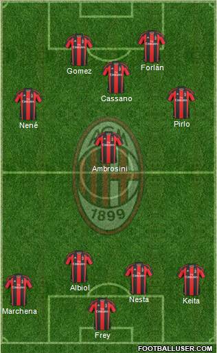 A.C. Milan Formation 2011