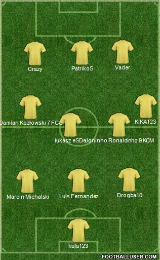 Champions League Team Formation 2011