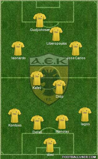 AEK Athens Formation 2011