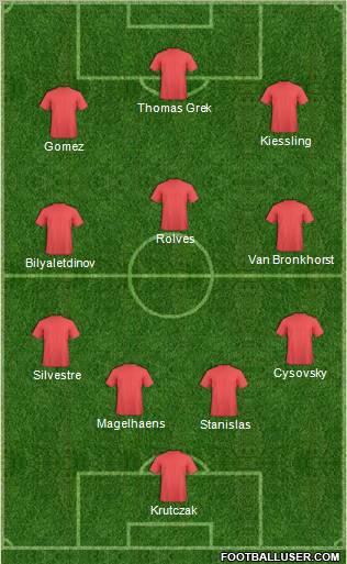 Dream Team Formation 2011