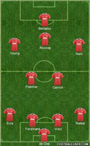Manchester United Formation 2011