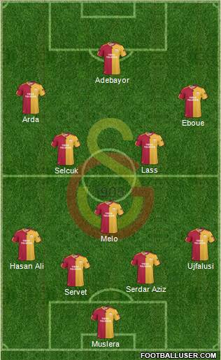 Galatasaray SK Formation 2011