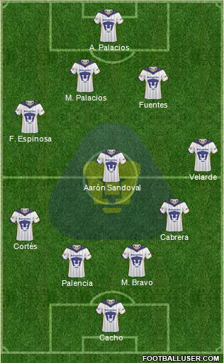 Club de Fútbol Universidad football formation