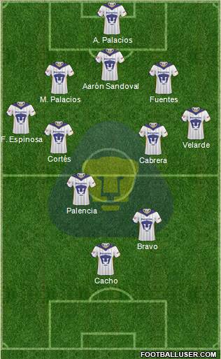 Club de Fútbol Universidad Formation 2011