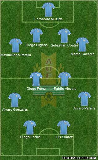 Uruguay Formation 2011