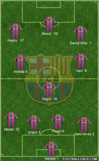 F.C. Barcelona Formation 2011