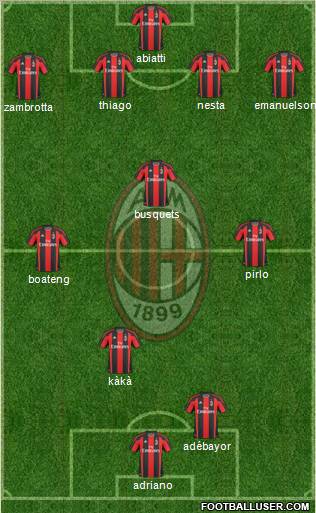 A.C. Milan Formation 2011