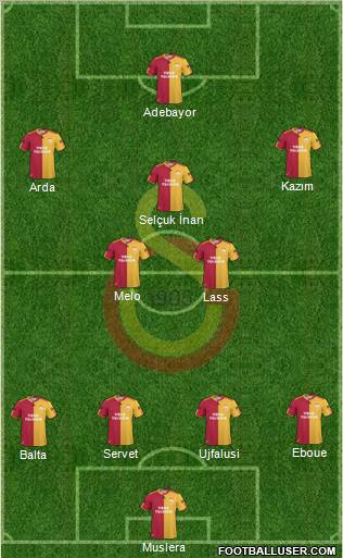 Galatasaray SK Formation 2011