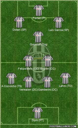 Juventus Formation 2011