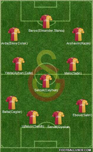 Galatasaray SK Formation 2011