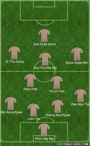 Dream Team Formation 2011