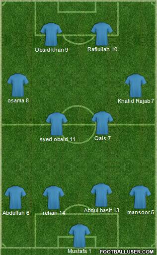 Football Manager Team Formation 2011