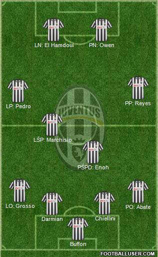 Juventus Formation 2011