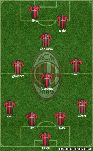 A.C. Milan Formation 2011