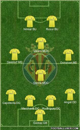 Villarreal C.F., S.A.D. Formation 2011