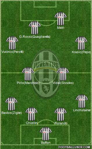 Juventus Formation 2011