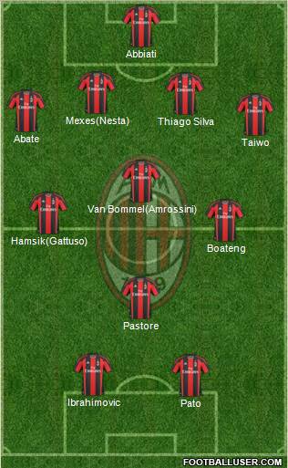 A.C. Milan Formation 2011