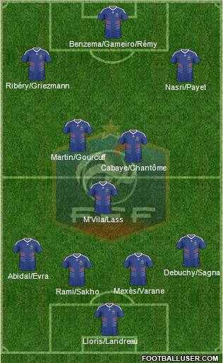 France Formation 2011
