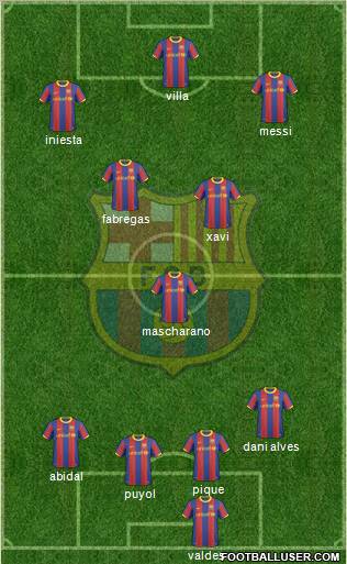 F.C. Barcelona Formation 2011