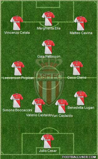 AS Monaco FC Formation 2011