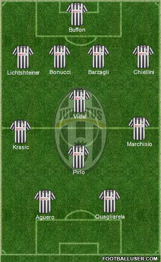 Juventus Formation 2011