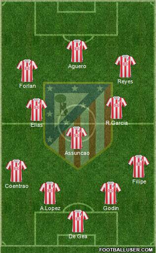 C. Atlético Madrid S.A.D. Formation 2011