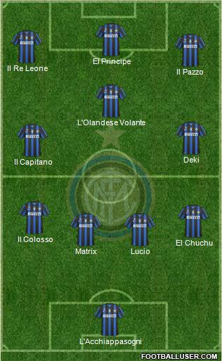 F.C. Internazionale Formation 2011