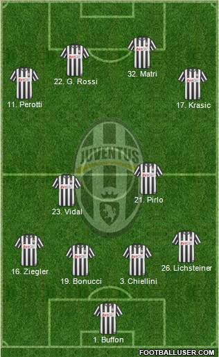 Juventus Formation 2011