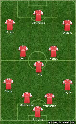 Arsenal Formation 2011